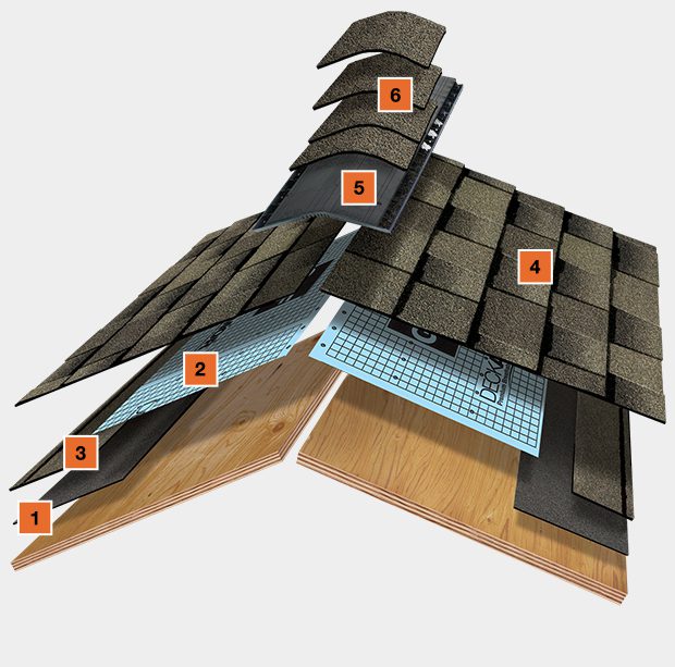 GAF-roofing-layers